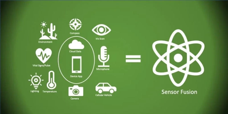 Sensor Fusion Market Top Manufacturers, Expected Growth, Upcoming Investments and Current Industry Trends 2032