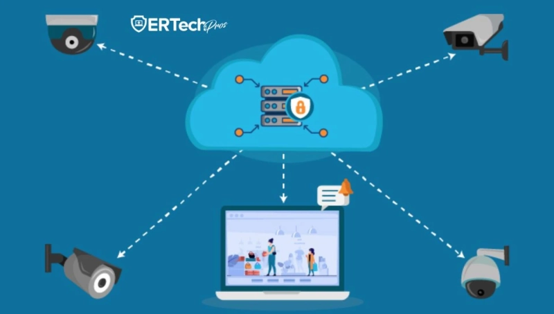 How Cloud Based CCTV Enhances Business Security