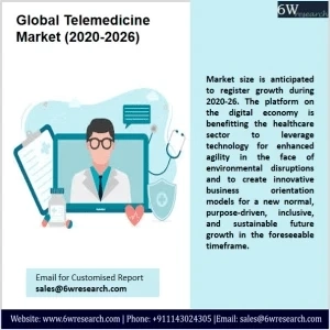 Global Telemedicine Market (2020-2026) | Share, Size & 6wresearch