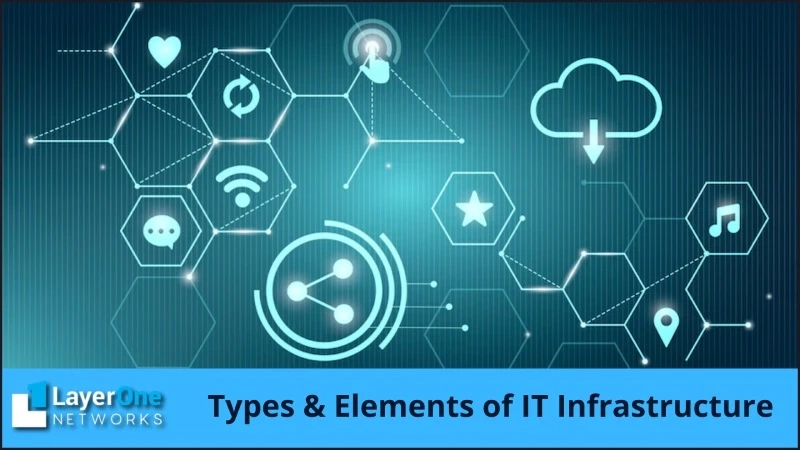 Types & Elements of IT Infrastructure
