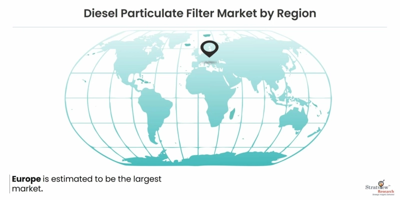 Diesel Particulate Filter Market: In-depth Analysis, Demand Statistics & Competitive Outlook 2023-28