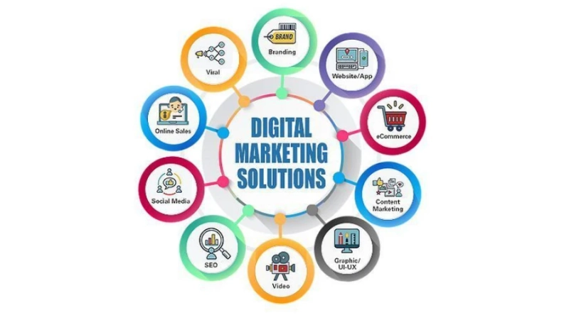 How Digital Marketing Helps Businesses Stay Competitive in a Rapidly Changing World