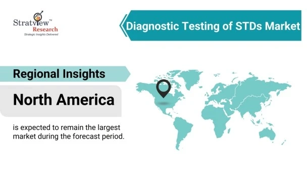 Diagnostic Testing of STDs Market Set for Rapid Growth During 2021-2026