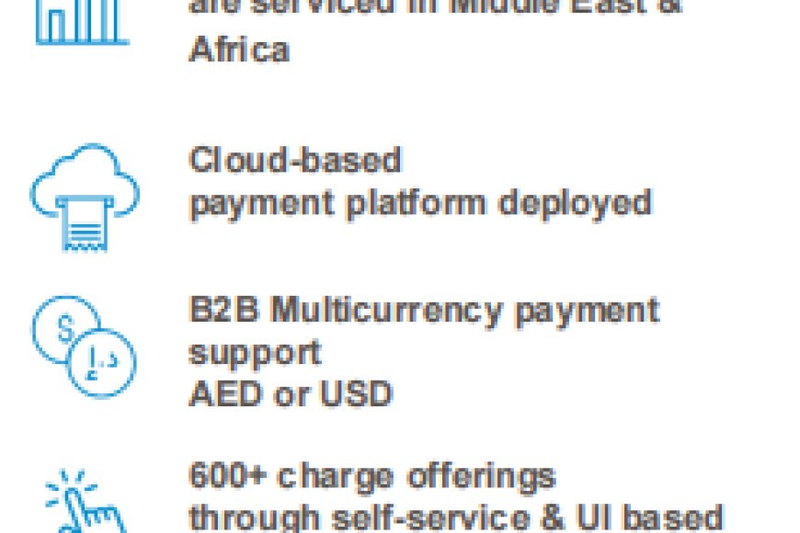 Covalensedigital Assists Middle East FinTech in Achieving 65+ Customer Milestone