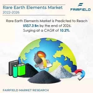 Rare Earth Elements Market Will be Worth US$7.3 Bn by 2026 From US$3.5 Bn in 2022