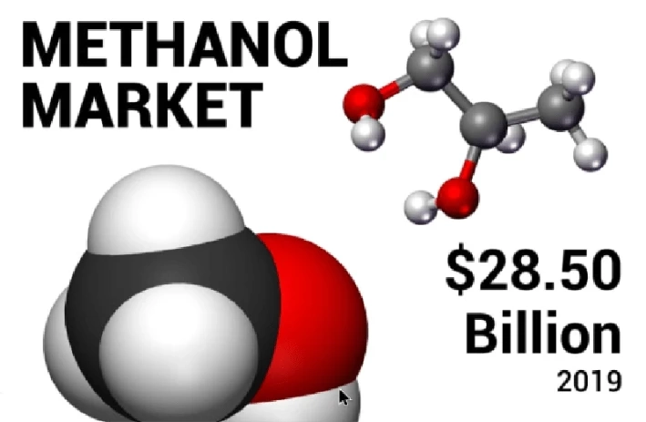 Methanol Market Size & Forecasts (2020-2027) | Fortune Business Insights™