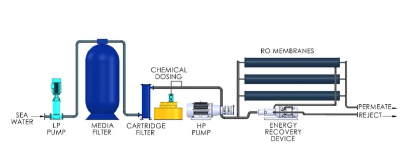 Learn about the 7 stages of an Ultra Tec 75 GPD Ro System with UV