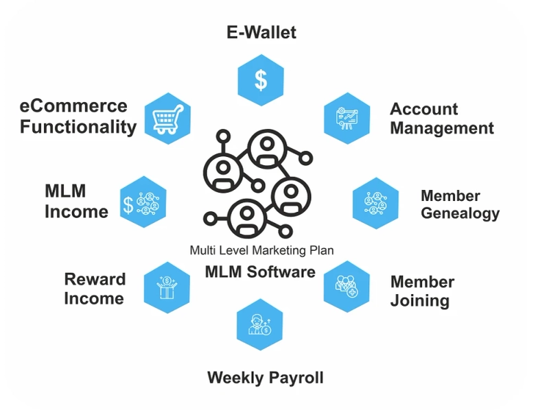 Web eCommerce & E-Marketing Development & Mobile App | LETSCMS MLM Software Service