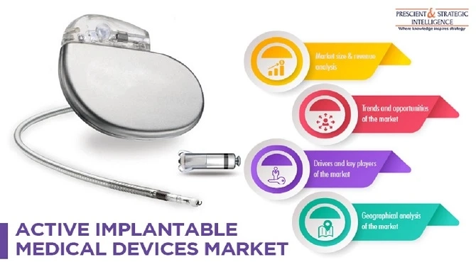 Active Implantable Medical Devices Market Size, Growth and Demand Forecast