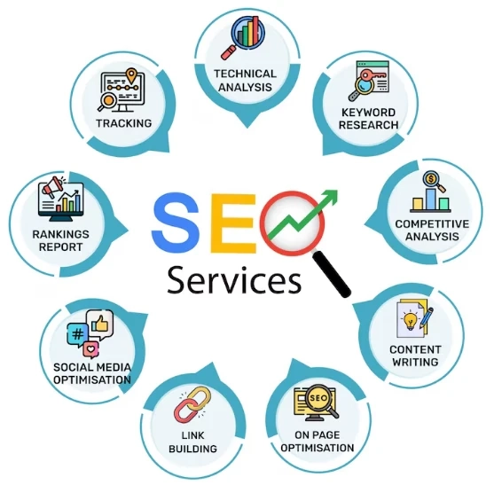 Best SEO Agency in Dubai – Everything You Need to Know Before Hiring