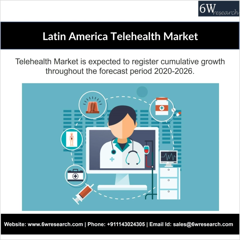 Latin America Telehealth Market (2020-2026) | Size, Outlook & 6wresearch
