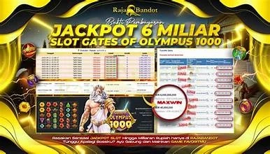 Rajabandot Link Alternatif Togel: Panduan Lengkap untuk Pemain