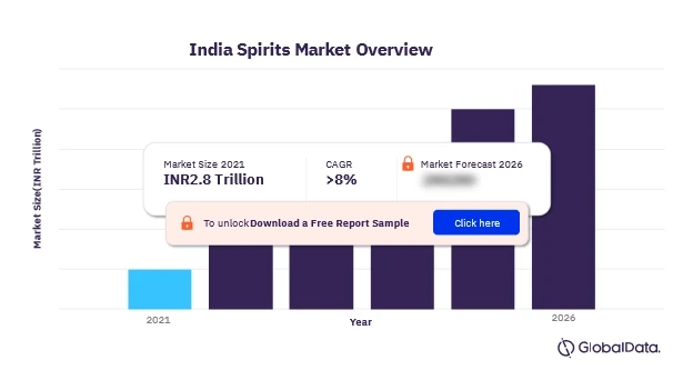 The Indian Spirits Market: A Spirited Rebound and a Premium Future