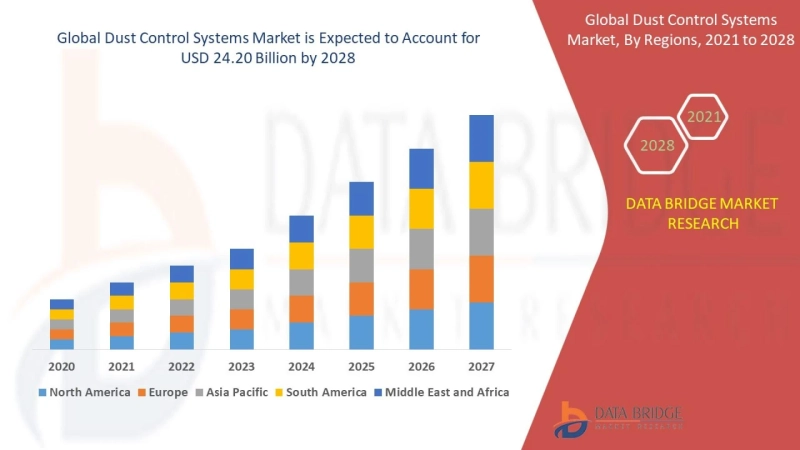 Dust Control Systems Market: World’s Leading Business In 2021-Know Your Competitors New Strategy&#39