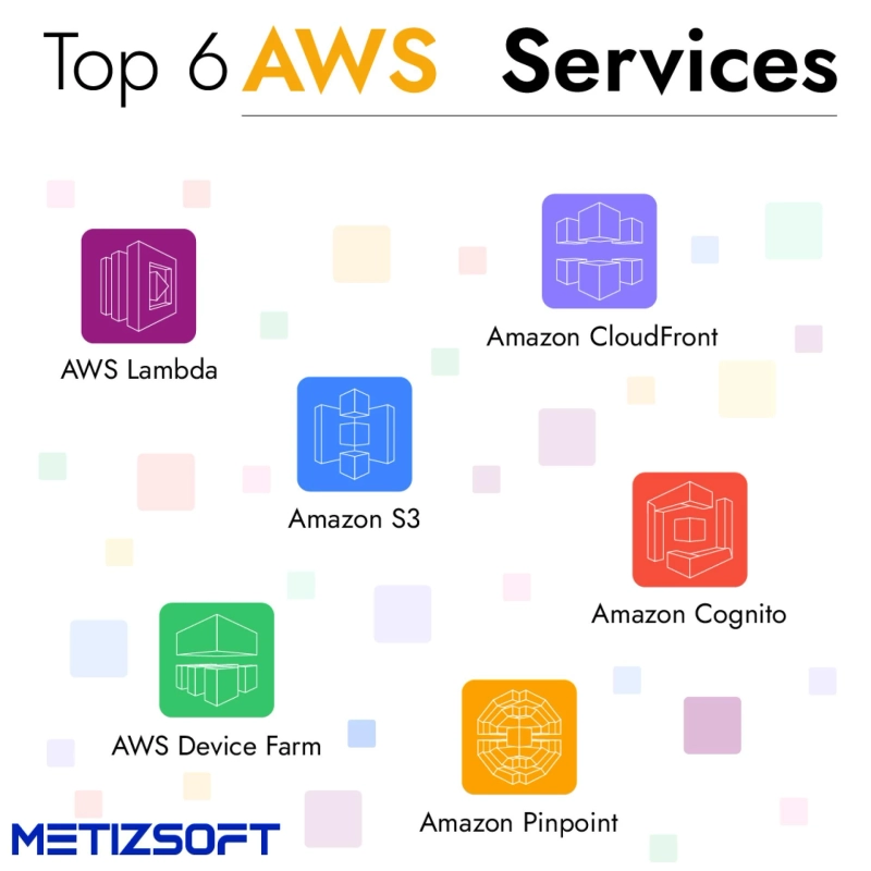 6 Best AWS Services For Your Next Mobile App Development Project