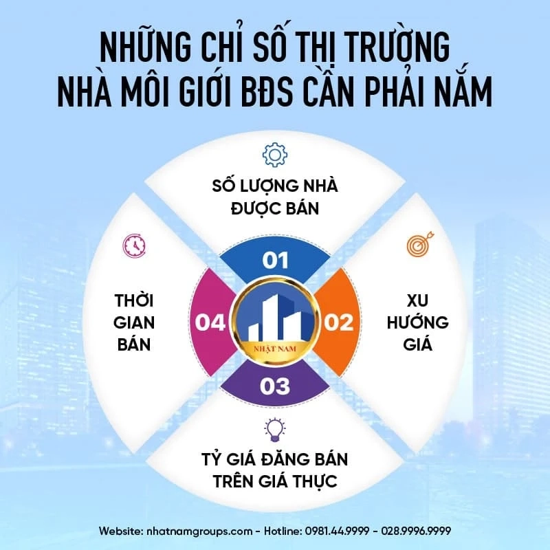 nhatnamgroups