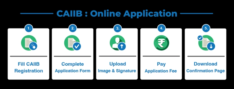 CAIIB Application form & Admit Card