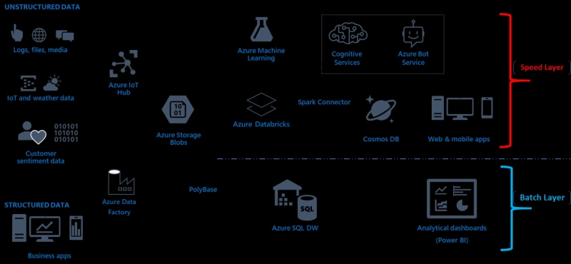 Why Every Business Needs Robust Enterprise Data Pipeline Solutions