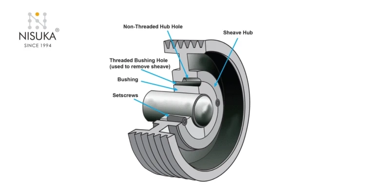 What is Taper Lock Pulley? Complete guide of Taper lock pulley in 2025