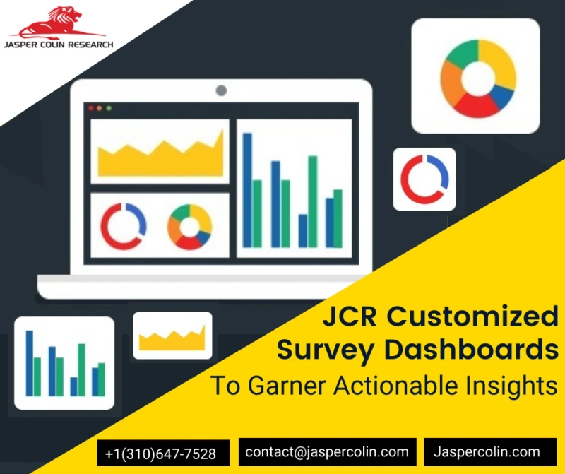 Custom Dashboards for B2B & B2C Surveys