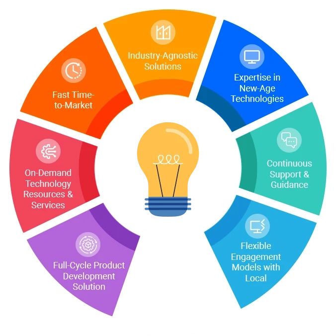 Why Enterprises Should Use Modern Product Development Solutions