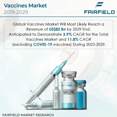 Japan Vaccines Market In-Depth Analysis 2030