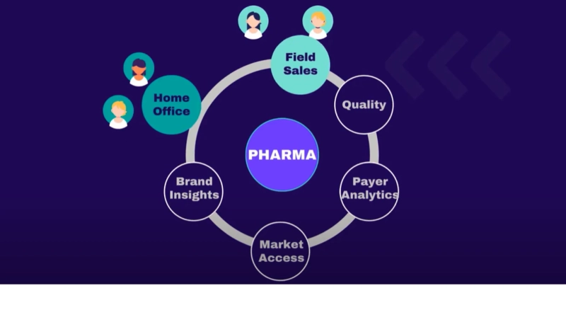 Transforming Sales Strategy: The Power of field sales analytics