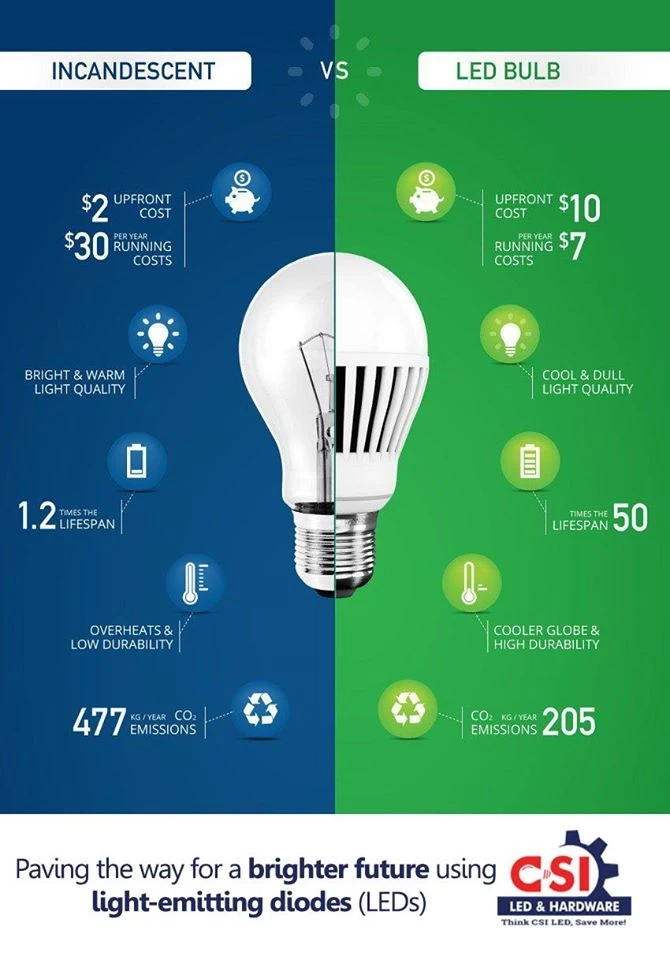 Led Light Fixtures Dallas TX