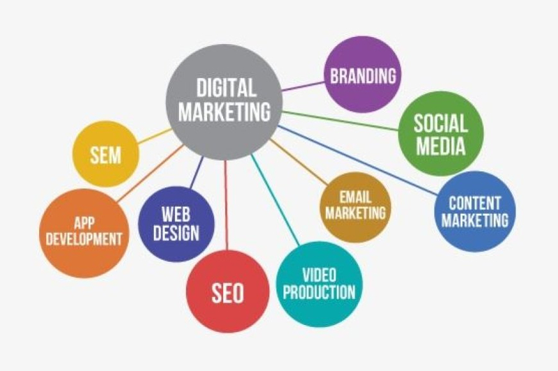Mastering Engagement Through Digital  Marketing Services