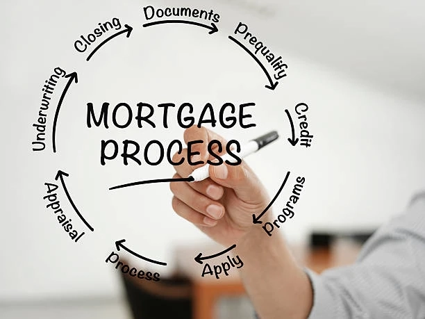 Mastering Your Loan Structure: Key Influencing Factors You Must Know