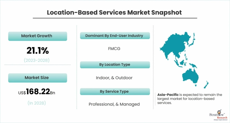 Navigating Growth: Trends Shaping the Location-Based Services Market