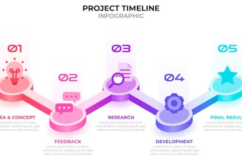 A Comprehensive Guide on How to Create a Product Roadmap