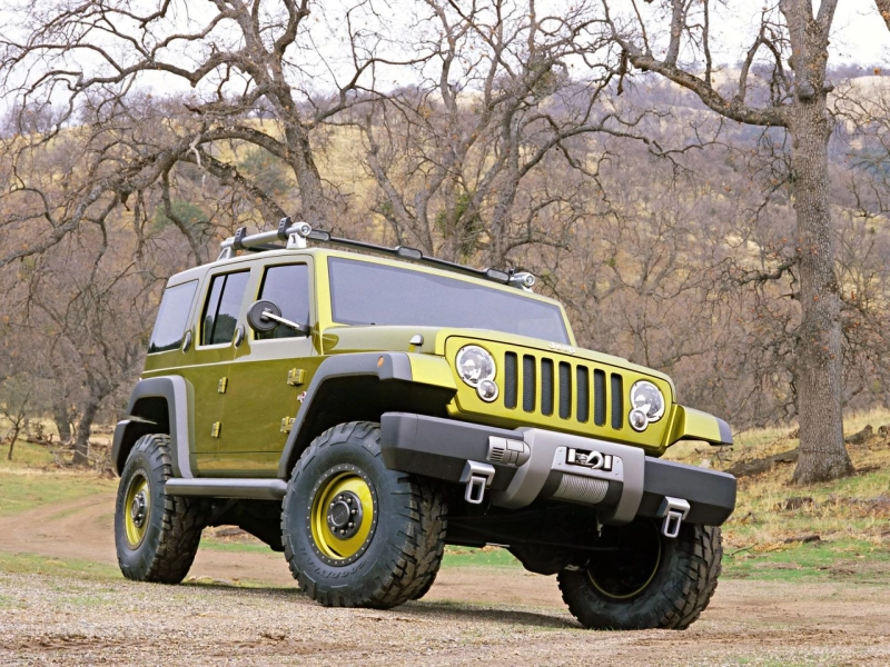 Sports Utility Vehicle (SUVs) Market Global Outlook, Research, Trends And Forecast To 2028