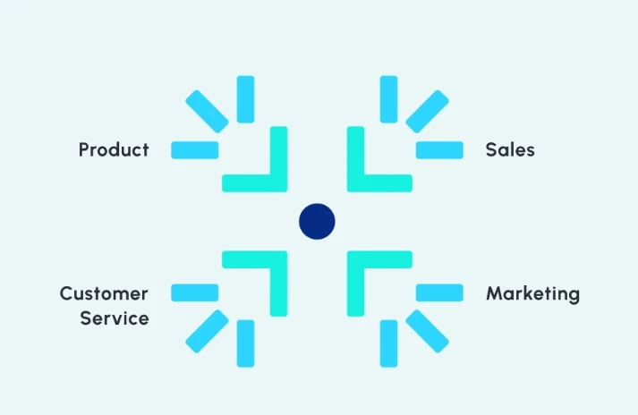 10 Most Common RevOps Challenges Teams Don’t Know They Have