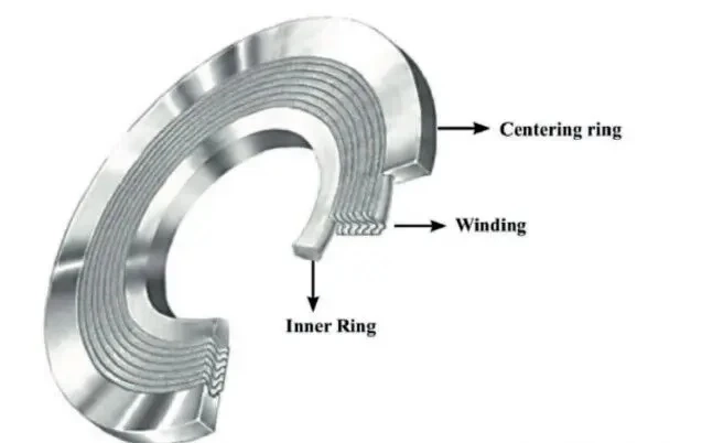 Spiral Wound Gaskets: Reliable Sealing Solutions for Modern Industrial Applications