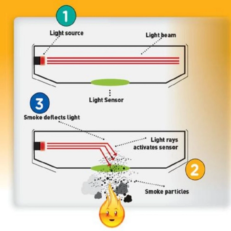 Smoke detector vs  Heat detector