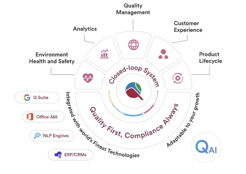What Makes Qualityze QMS Ideal for Small Manufacturing Businesses?  