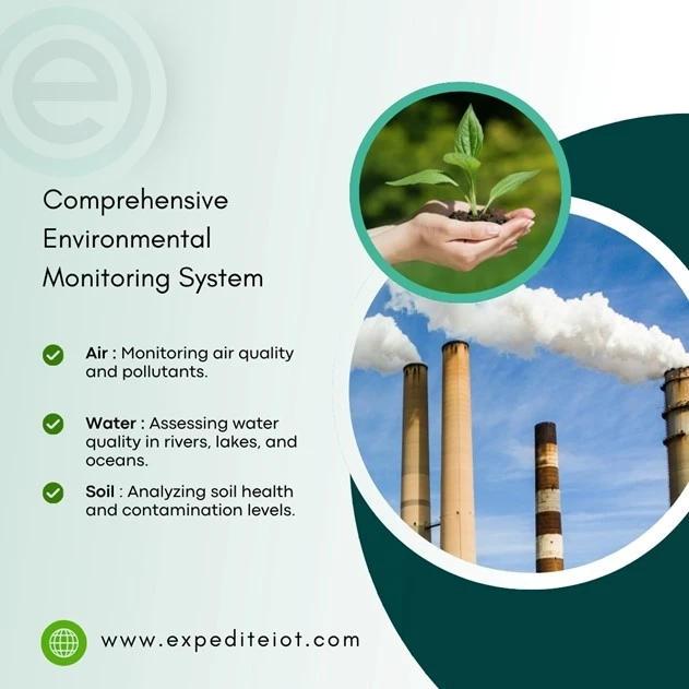 Environmental Monitoring Initiatives Gain Momentum across Kuwait