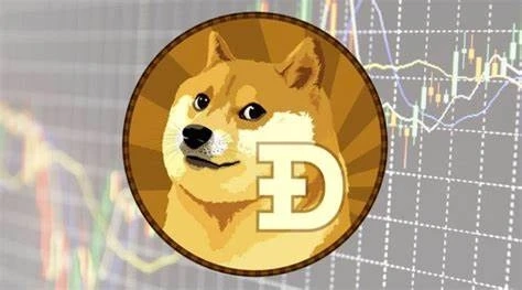 How Dogecoin was Created & What is the Reason Behind Popularity of Cryptocurrency in 2021?