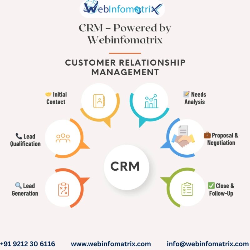 AI Ad Optimization Strategies for Digital Marketing Agencies