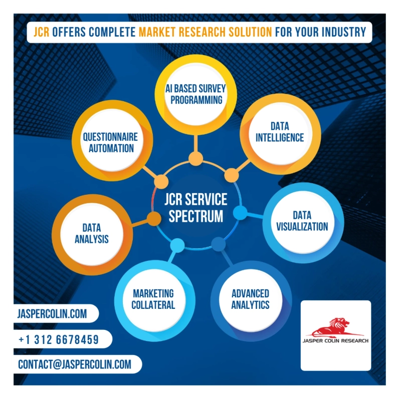 Automated Market Research Services