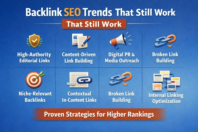 Backlink SEO Trends That Still Work in 2026 (Proven Strategies for Higher Rankings)