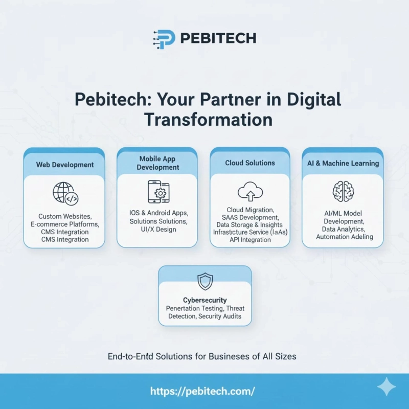 Firebase Development Services: Building Modern, Scalable Applications