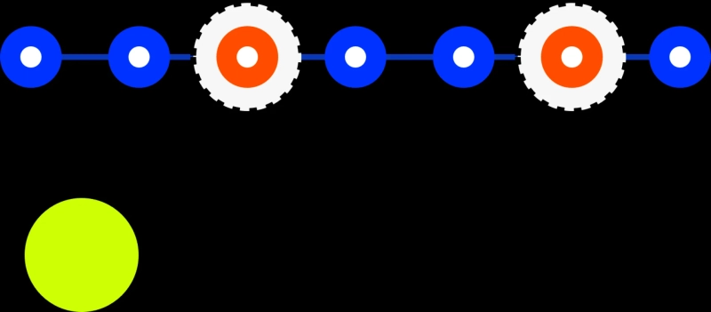 Key factors before choosing a blockchain API