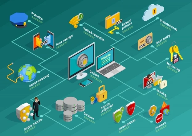 Cloud Computing Consulting Services: A Comprehensive Guide