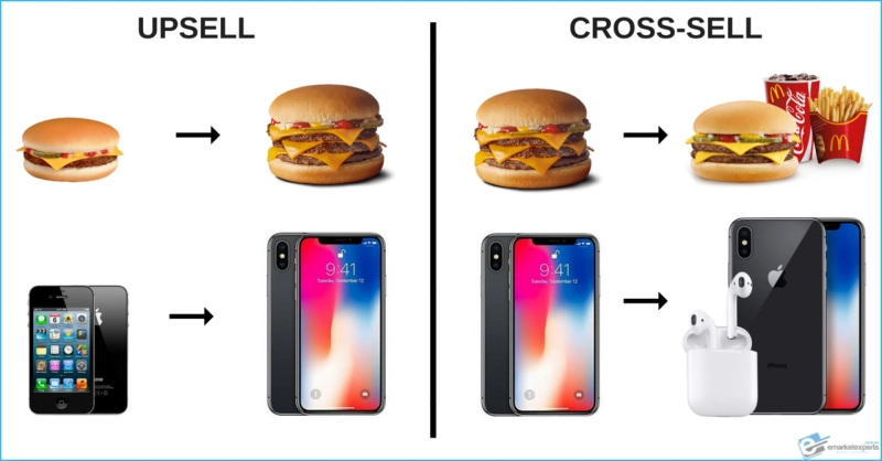Increase Your Average Order Value with UpsellPlus: The Best Upsell and Cross-Sell App for Shopify