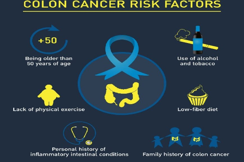 What are the Risk Factors for Colorectal Cancer?