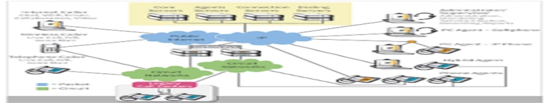 The Characteristics of a Modern Data Architecture