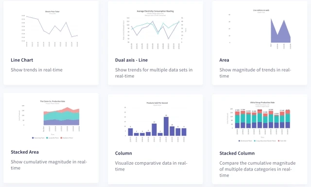 It's Easy To Succeed With An Interactive Graph