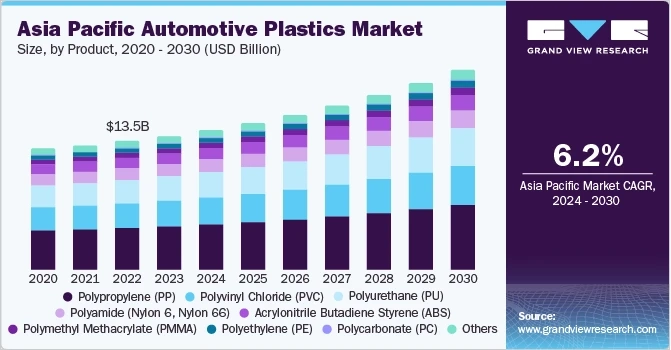 Automotive Plastics Market: Transforming Vehicle Design and Performance Globally
